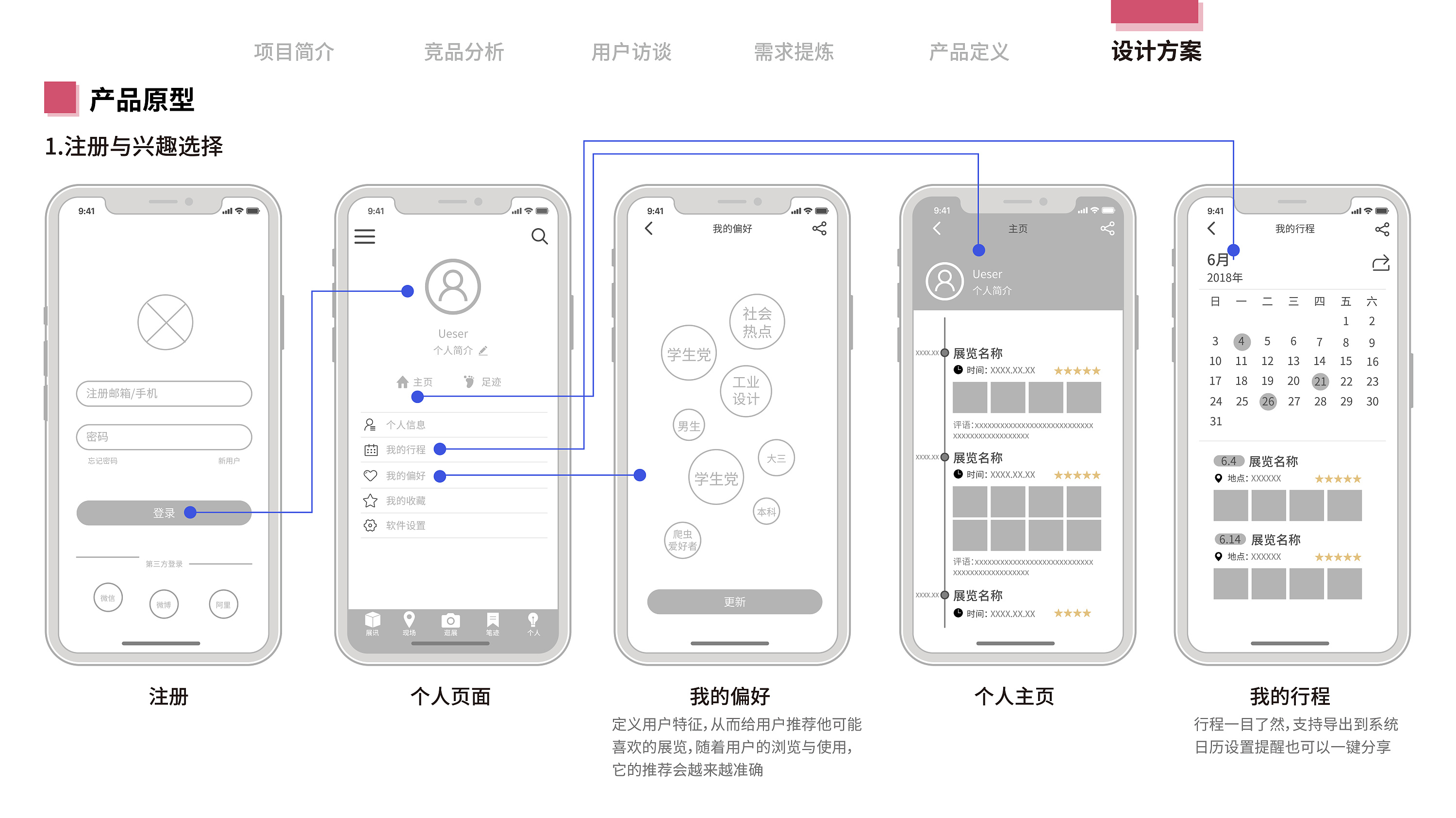 交互設計專業(可以在哪里就業)-圖1