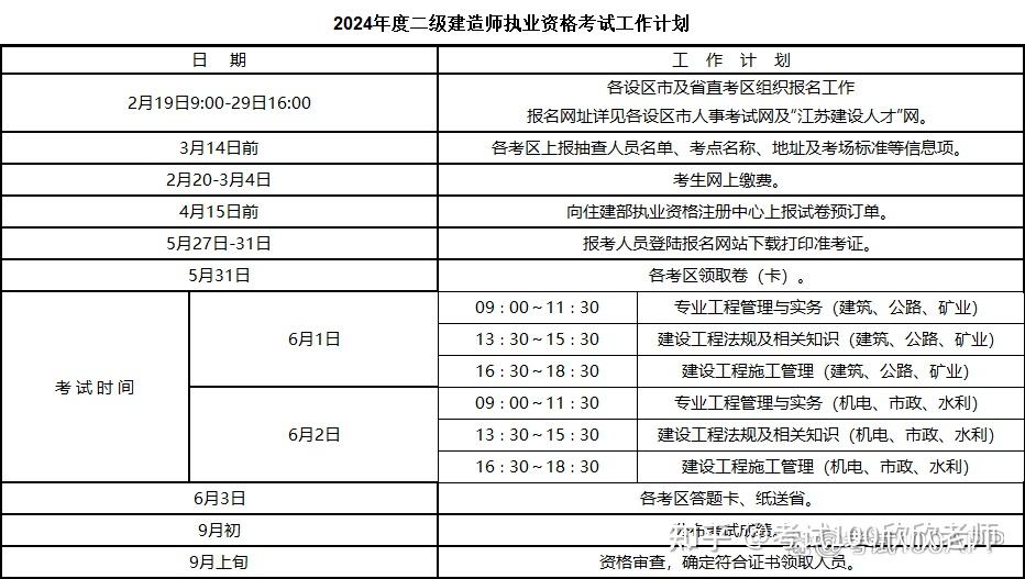 二造報(bào)名時(shí)間安排表2024(什么時(shí)候報(bào)名)-圖1