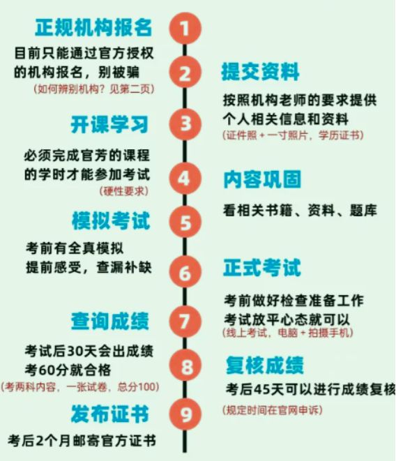 怎么自考心理咨詢師證(普通人怎么考心理學證書)-圖1