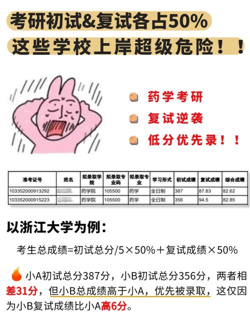 考研復(fù)試逆襲概率大嗎(考研初試過了復(fù)試沒過怎么辦)-圖1