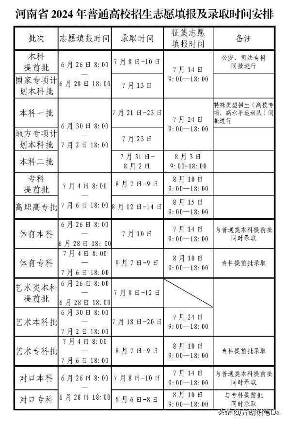本科一批和本科二批錄取時(shí)間(大專最吃香的十大專業(yè))-圖1