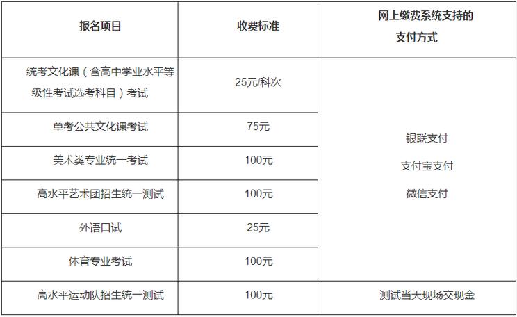 高考費(fèi)用一般多少(高三的學(xué)費(fèi)大概是多少)-圖1