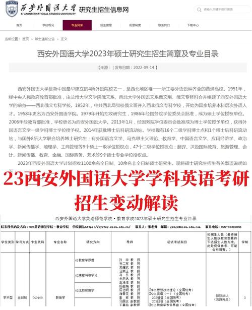 西安外國(guó)語(yǔ)大學(xué)研究生好考嗎(考研最難的六個(gè)專業(yè))-圖1