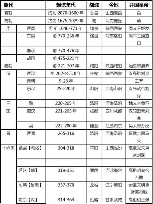 庠和序分別是哪個(gè)朝代出現(xiàn)的(商代叫庠周代叫序)-圖1