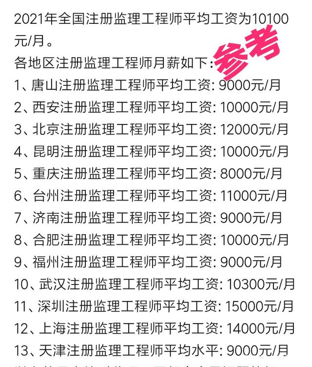 工程監理工資怎么樣-圖1