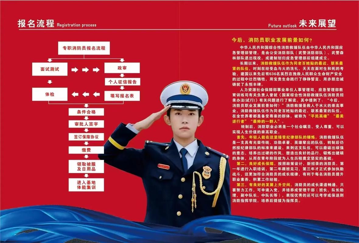 當(dāng)消防員需要什么條件(當(dāng)消防員去哪里報(bào)名)-圖1