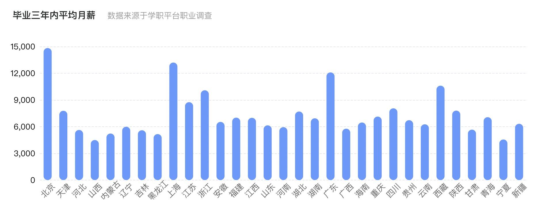 女生通信工程專業(yè)就業(yè)現(xiàn)狀(通信工程考研最易上岸的學(xué)校)-圖1