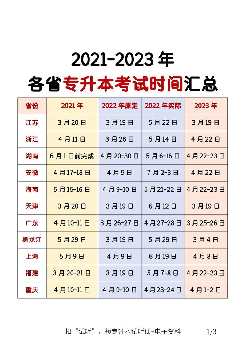 專升本什么時候考-圖1