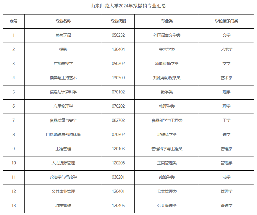師范大學(xué)有些什么專業(yè)(師范類有哪些專業(yè))-圖1
