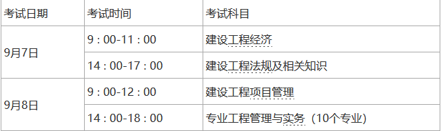 一建報(bào)考條件及專業(yè)要求2024(建造師)-圖1