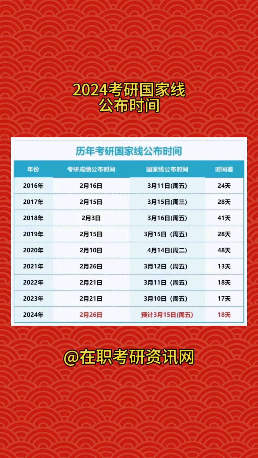 2024考研成績公布時間-圖1