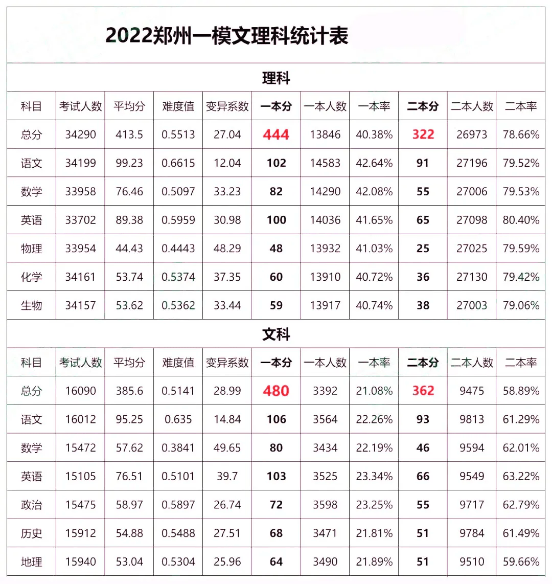 高考理綜多少分-圖1