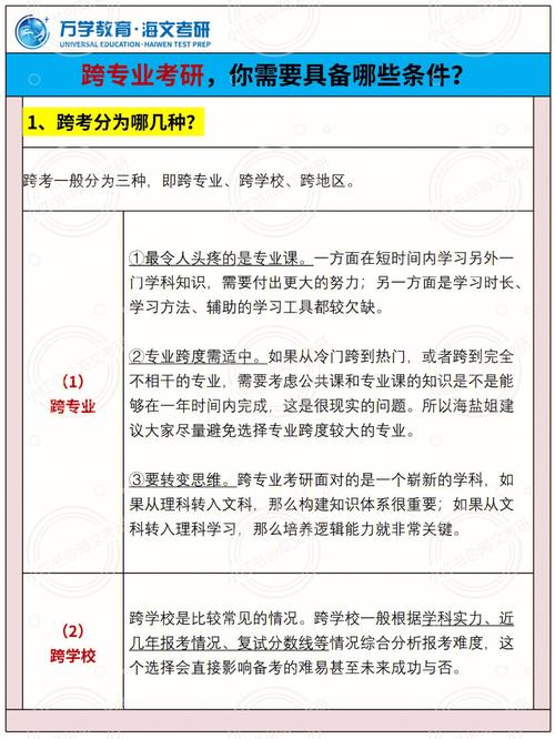 成人考研究生需要什么條件-圖1