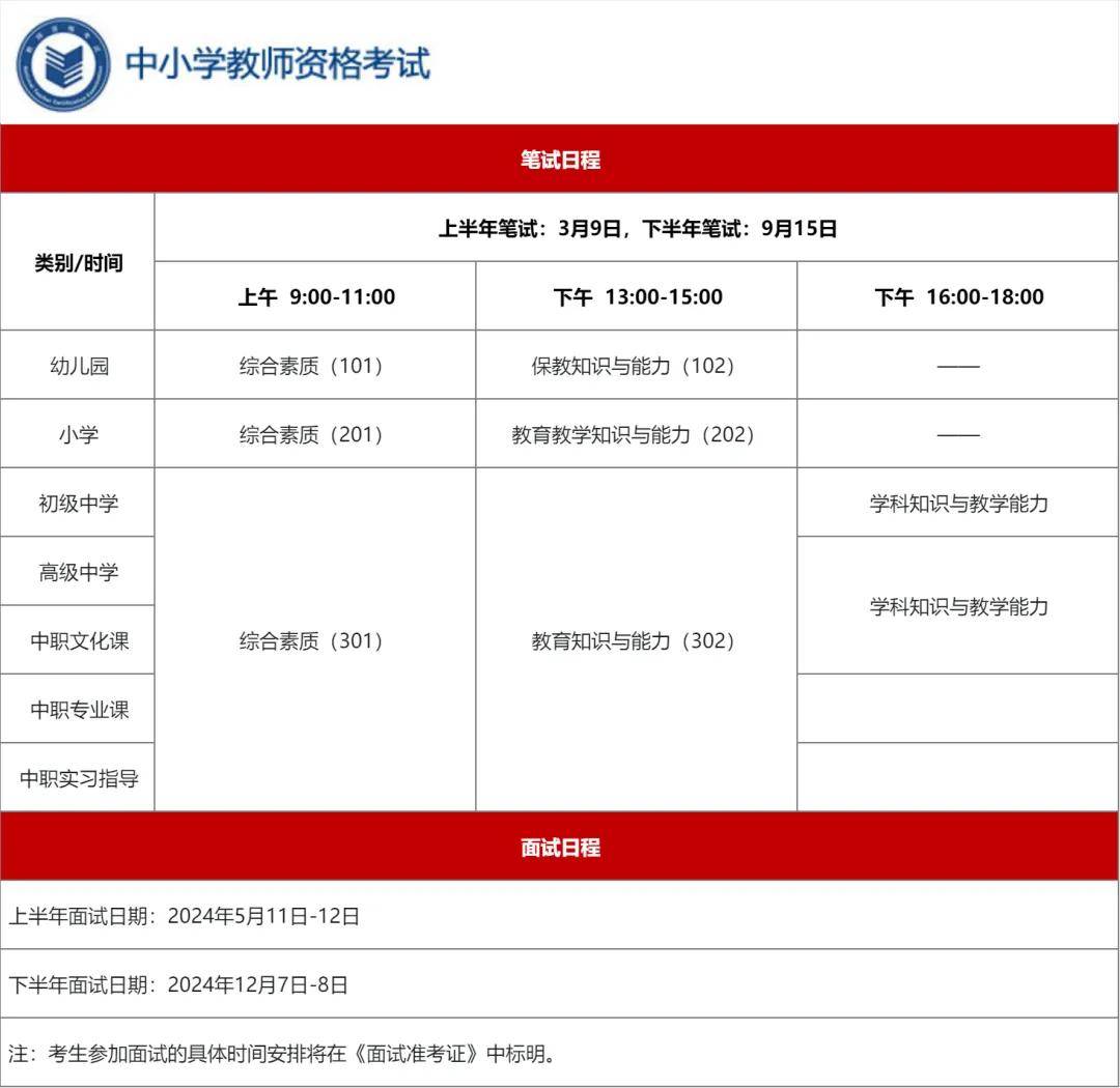 大?？梢钥冀處熧Y格證嗎-圖1