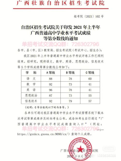 會(huì)考全是c能考985211-圖1