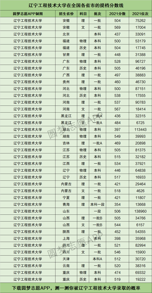 遼寧工程技術(shù)大學(xué)分?jǐn)?shù)線-圖1