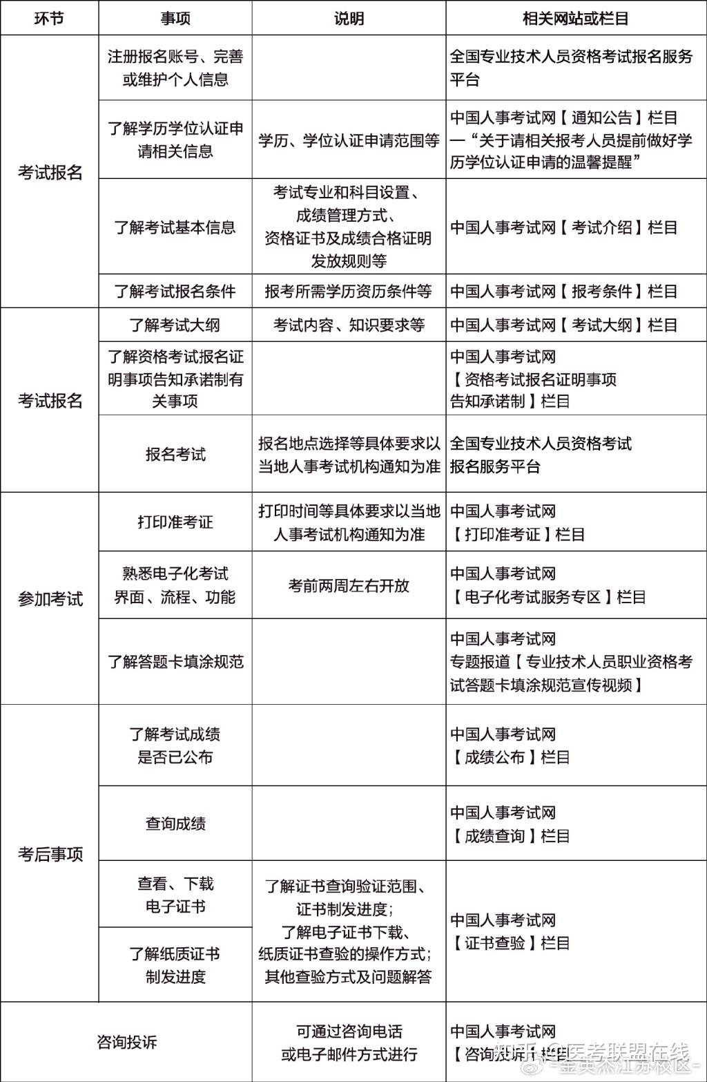 執業藥師2024年考試時間-圖1