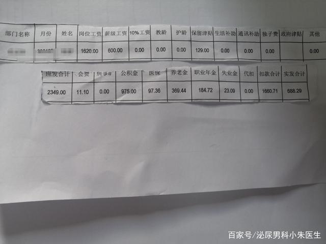 臨床醫(yī)生工資一般多少錢一個(gè)月-圖1