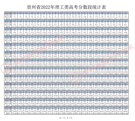一分一段表怎么看位次(如何查詢高考成績(jī)位次)-圖1