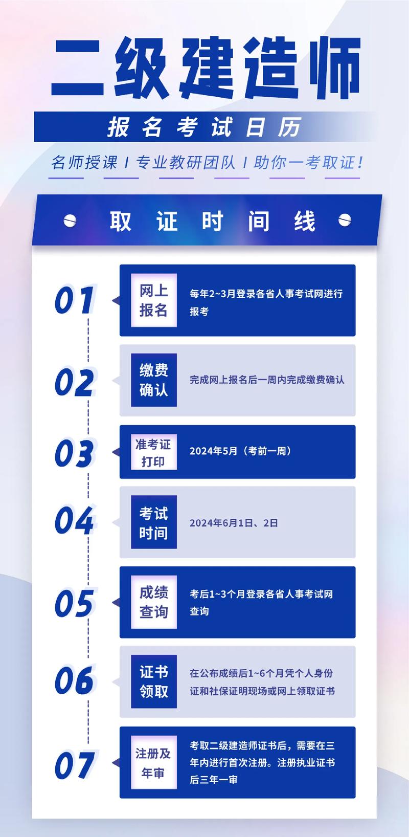 二建一年考幾次什么時(shí)間(考試是每年的幾月份)-圖1
