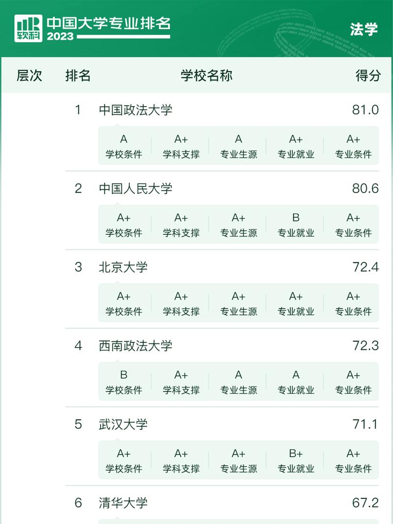 法學考研容易考的學校有哪些-圖1