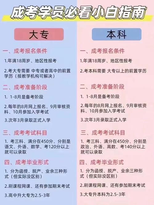 成人參加普通高考怎么報(bào)名條件？在哪里報(bào)名？-圖1