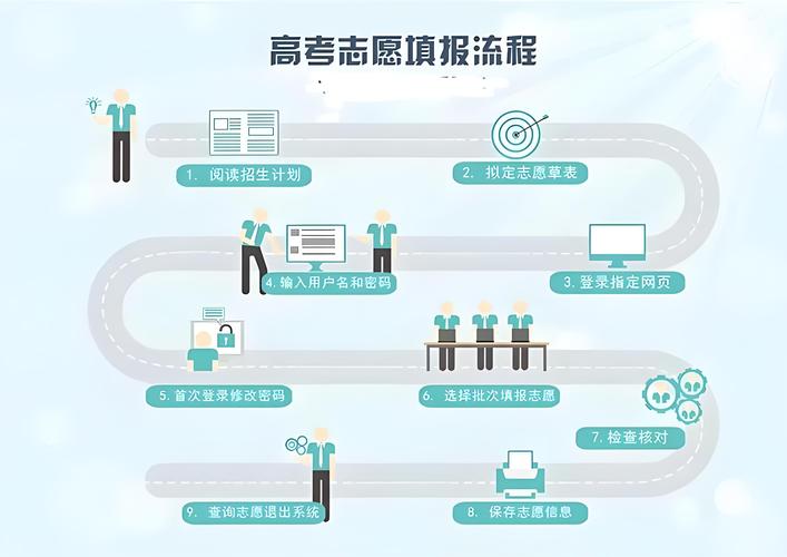 提前批志愿可以填幾個(gè)學(xué)校-圖1