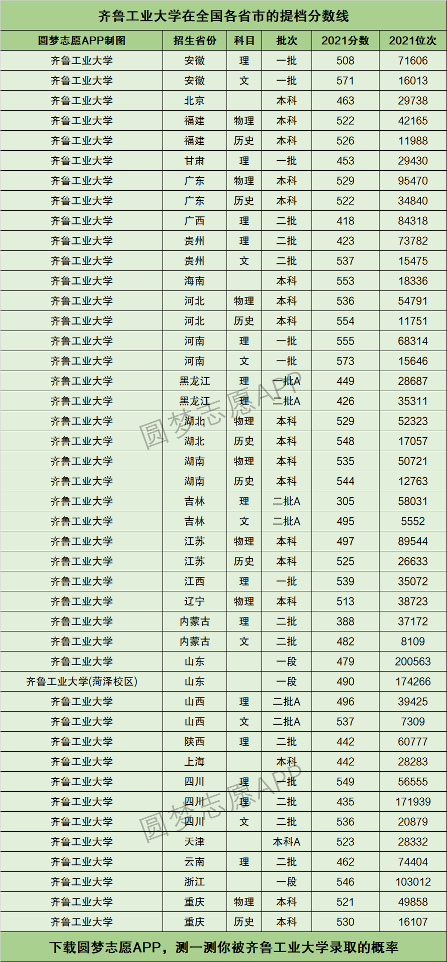 齊魯工業(yè)大學什么檔次-圖1