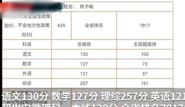 高三一模500分高考一般有多少分？-圖1