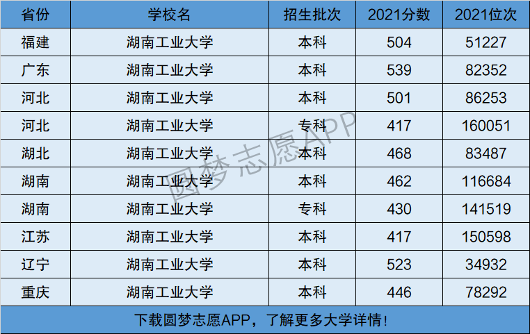 湖南工業(yè)大學(xué)是985還是211-圖1