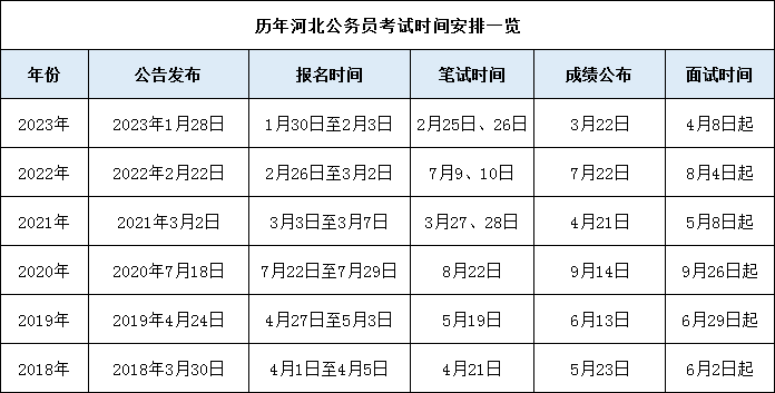 公務(wù)員報名時間表24-圖1