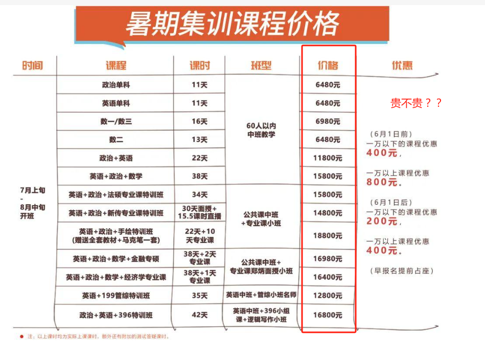 考研半年集訓(xùn)班一般多少錢（附價格表）-圖1