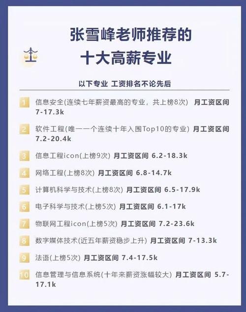 張雪峰建議女生選的專業-圖1