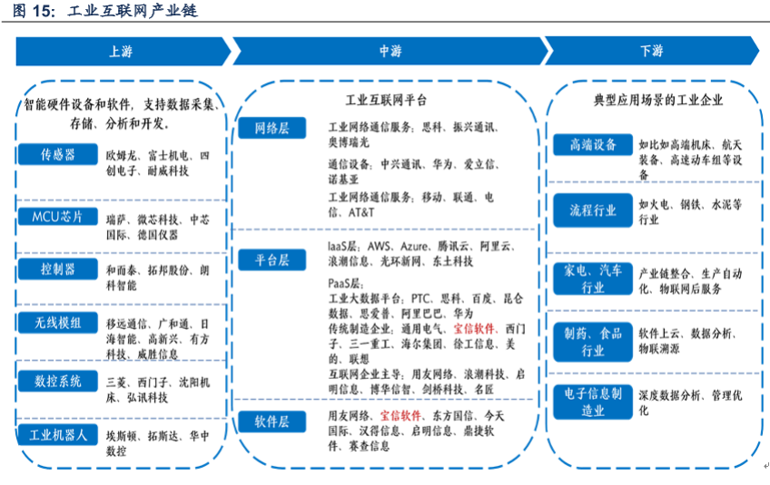 工業(yè)互聯(lián)網(wǎng)專業(yè)好不好-圖1