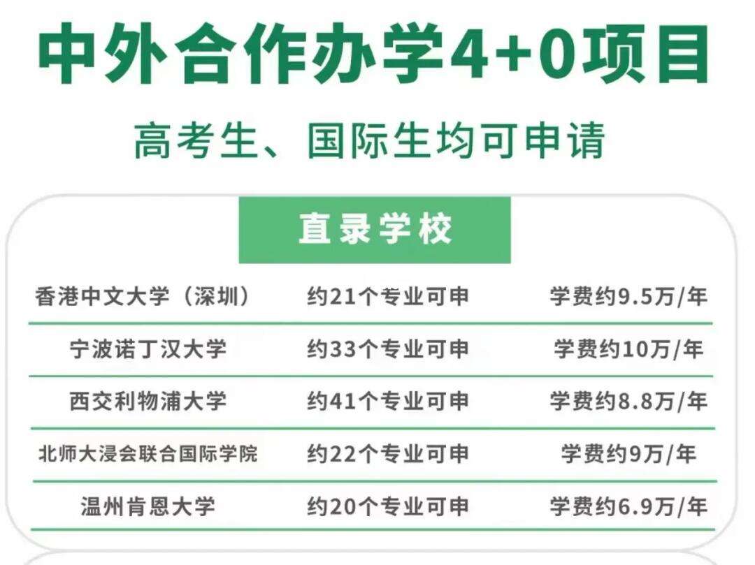 中外合作辦學(xué)4 0是什么意思-圖1