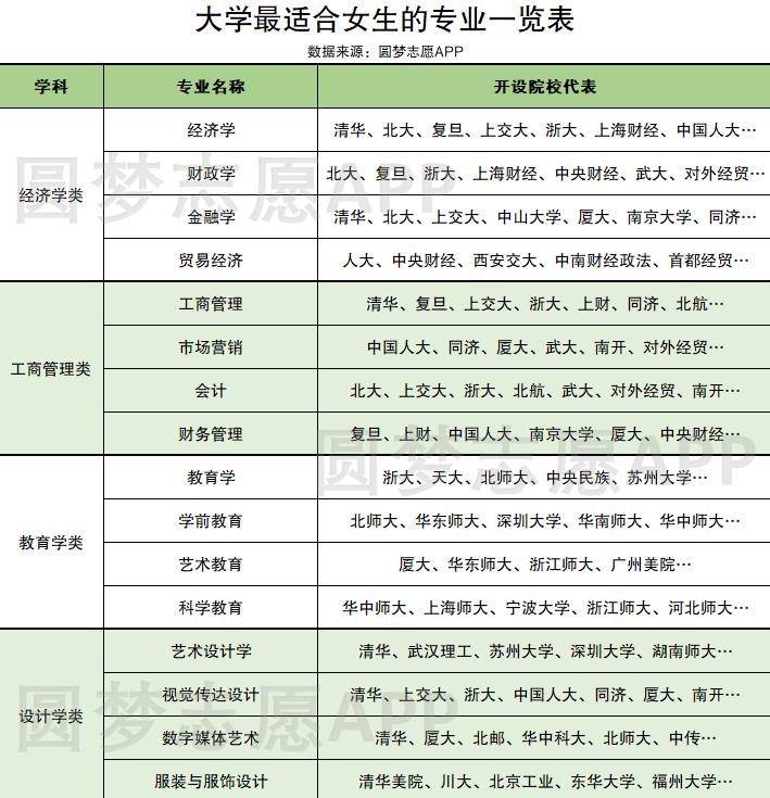 女孩適合報考什么專業(yè)-圖1