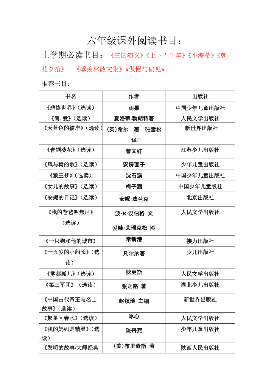 小學一至六年級必讀課外書目-圖1