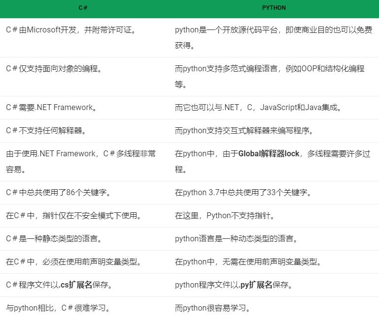 c++和python先學(xué)哪個(gè)-圖1
