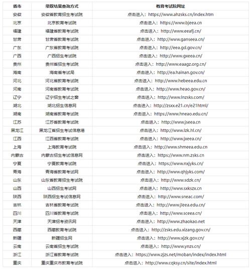歷年高考成績入口在哪里查-圖1