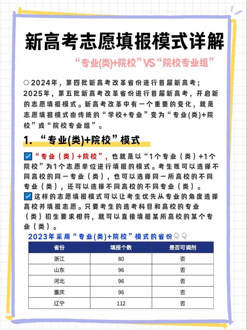 高考可以填報幾個志愿-圖1