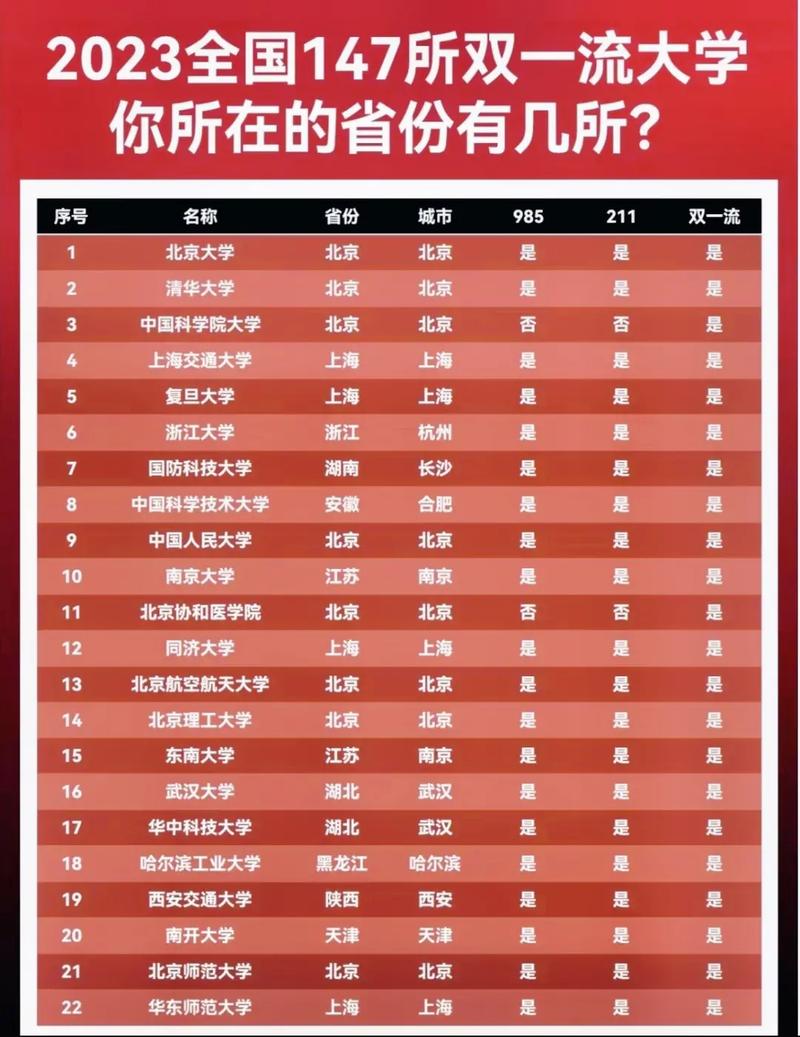 雙一流是985211的意思嗎-圖1