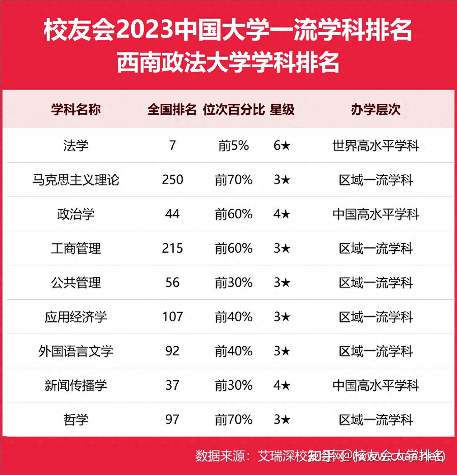 西南政法大學(xué)屬于什么檔次(含金量高嗎)-圖1