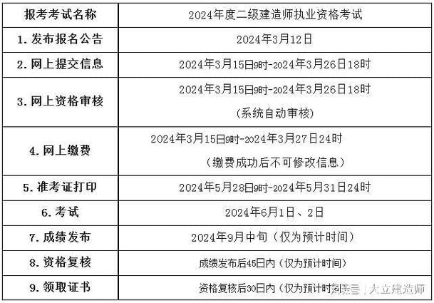 二級建造師報(bào)名官網(wǎng)-圖1
