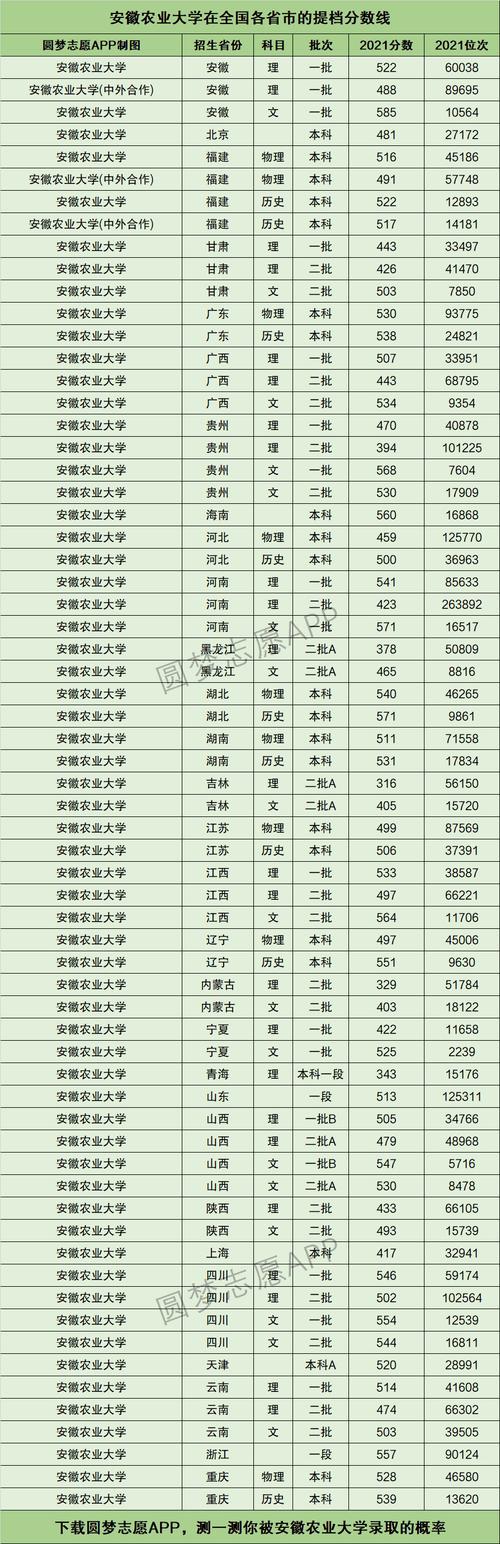 安徽農(nóng)業(yè)大學是啥檔次-圖1