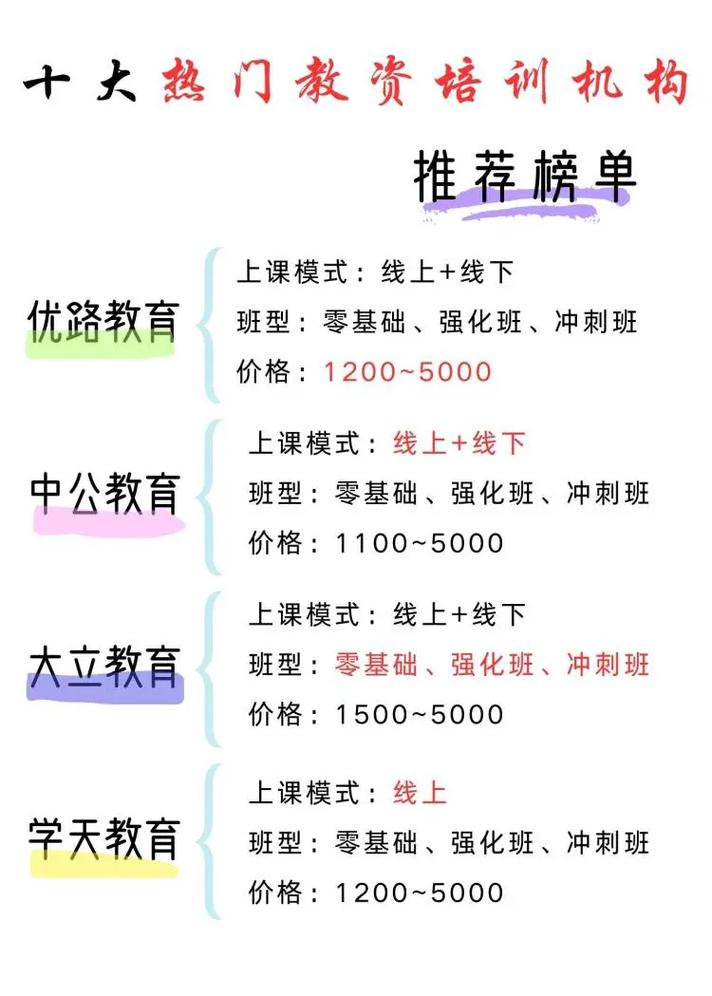 考教資哪個(gè)培訓(xùn)機(jī)構(gòu)最好-圖1