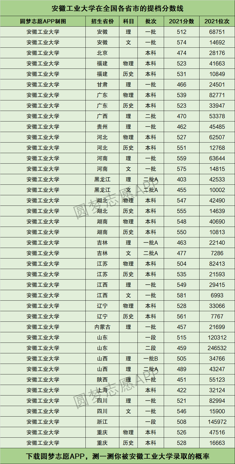 安徽工業大學分數線-圖1