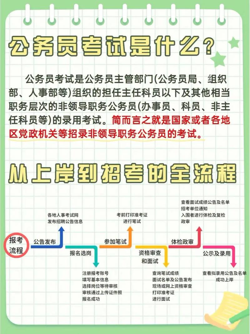 大三可以報(bào)考公務(wù)員考試嗎-圖1