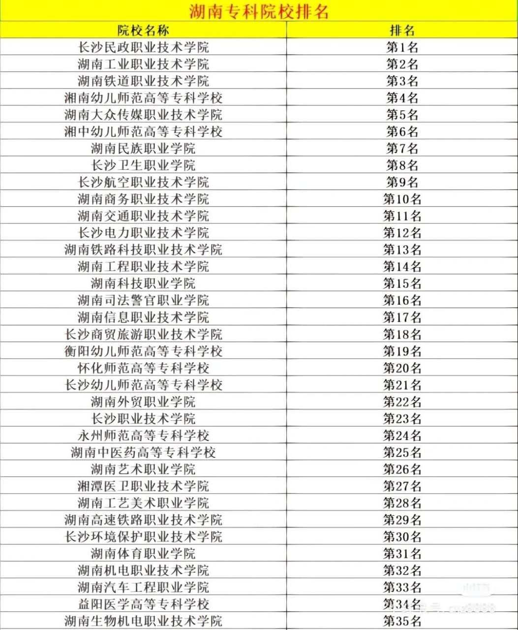 湖南大專排名前十2024年-圖1