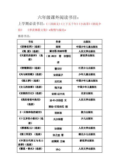 五六年級(jí)課外閱讀推薦書目-圖1
