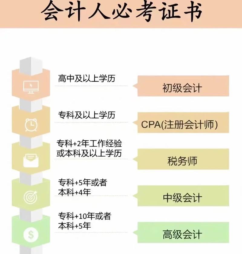 無學歷能考會計證嗎-圖1